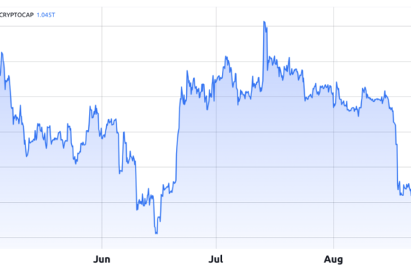 இந்த வாரம் கிரிப்டோ சந்தை ஏன் குறைந்துள்ளது?
