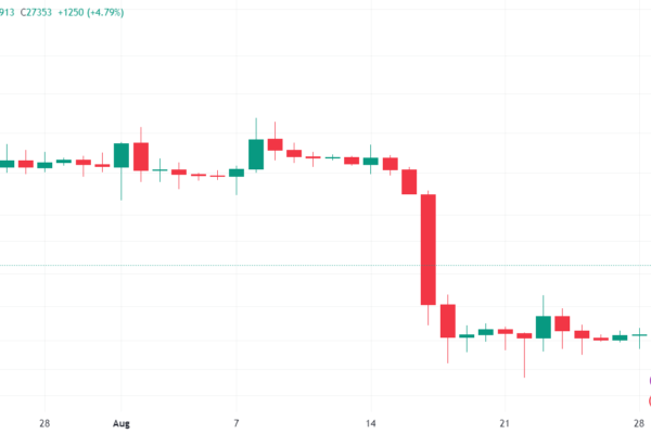 இன்று பிட்காயின் விலை ஏன் உயர்ந்துள்ளது?