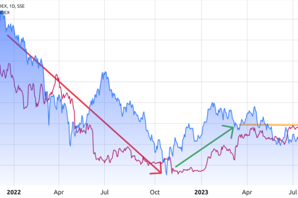 சீன அரசு அச்சுப்பொறியை எரித்தது - இது பிட்காயின் விலையை எவ்வாறு பாதிக்கும்?