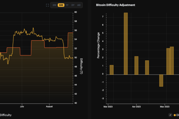 பிட்காயின் தங்கத்தின் சந்தை தொப்பியில் 2 முதல் 5% வரை கைப்பற்றுவதன் மூலம் $100K ஐ எட்டக்கூடும் - ஹட் 8 VP சூ என்னிஸ்