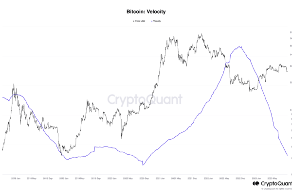 பிட்காயின் வேகம் Q4 2020 BTC விலை பிரேக்அவுட்டுக்கு முன் கடைசியாகக் காணப்பட்டது