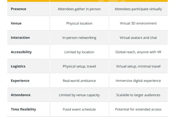மெட்டாவர்ஸில் ஒரு நிகழ்வை எவ்வாறு நடத்துவது