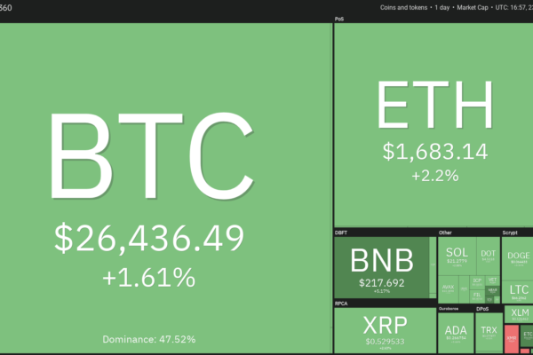 விலை பகுப்பாய்வு 8/23: BTC, ETH, BNB, XRP, ADA, SOL, DOGE, DOT, MATIC, SHIB