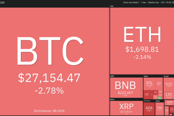 விலை பகுப்பாய்வு 8/30: BTC, ETH, BNB, XRP, ADA, DOGE, SOL, TON, DOT, MATIC