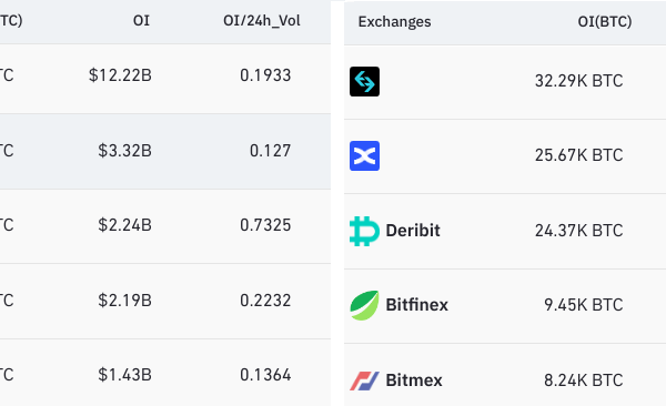 CME பிட்காயின் வர்த்தக அளவு பைபிட்டை மிஞ்சுகிறது, ஆனால் இது BTC விலையை பாதிக்கிறதா?
