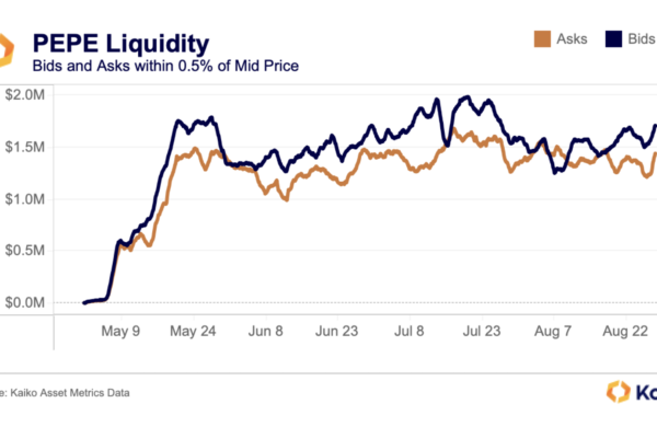 PEPE மீண்டும் திரும்ப முடியுமா?  வர்த்தகர்கள், ஆய்வாளர்கள் மற்றும் Pepe maxis ஆகியோர் எடைபோடுகின்றனர்