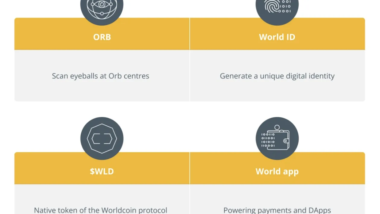 Worldcoin உலகத்தை மேம்படுத்த முடியும் என்றால், அதற்கு ஏன் ஒரு வாய்ப்பு கொடுக்கக்கூடாது?