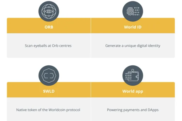 Worldcoin உலகத்தை மேம்படுத்த முடியும் என்றால், அதற்கு ஏன் ஒரு வாய்ப்பு கொடுக்கக்கூடாது?