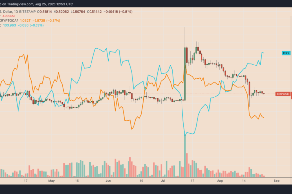 XRP விலை இன்று ஏன் குறைந்துள்ளது?