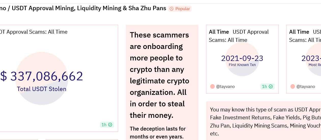 ஃபிஷிங் பாதிக்கப்பட்டவர் கண்களில் நீர் ஊறவைக்கும் $4.5M USDT இல் மோசடி செய்பவருக்கு அனுப்புகிறார்