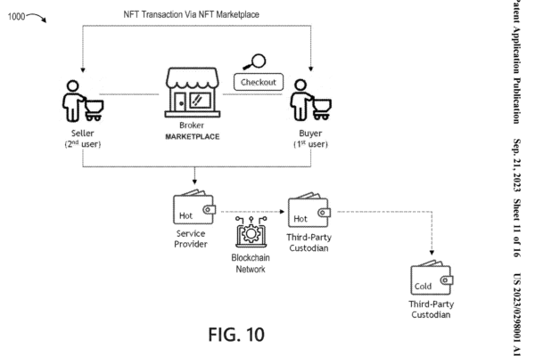 ஆன் அல்லது ஆஃப்-செயின் சொத்து வர்த்தகத்திற்கான NFT சந்தை காப்புரிமைக்கு PayPal பொருந்தும்
