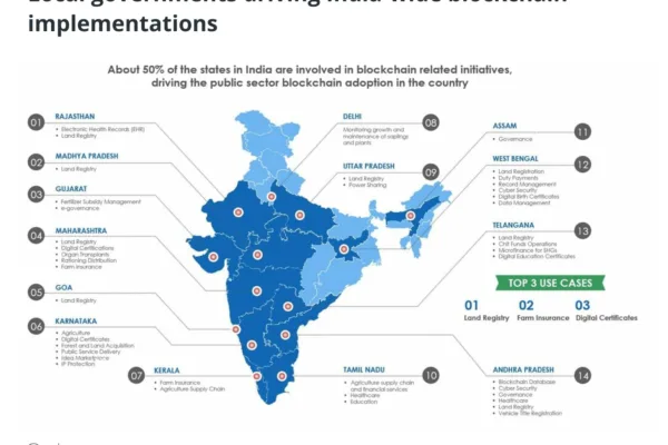 இந்திய மாநில அரசாங்கங்கள் பொது நிர்வாகத்தில் பிளாக்செயின் தத்தெடுப்பை ஊக்குவிக்கின்றன