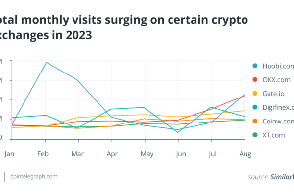 என்ன கரடி சந்தை?  இந்த கிரிப்டோ இணையதளங்கள் 2023ல் போக்குவரத்து அதிகரிப்பதைக் காண்கின்றன