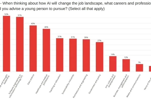 கணினி அறிவியல் வல்லுநர்கள் AI: கணக்கெடுப்புக்கான புதிய ஊட்ட நிறுவனத்தை அமெரிக்கா உருவாக்க வேண்டும் என்று கூறுகின்றனர்