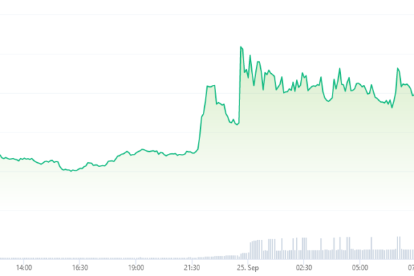 கிரிப்டோ எக்ஸ்சேஞ்ச் அப்பிட் போலியான APT டோக்கன் வெள்ளத்தைத் தடுக்கிறது, சேவைகளை மீண்டும் தொடங்குகிறது