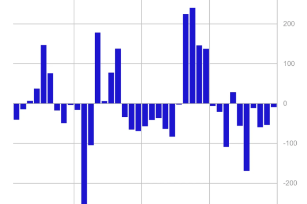 கிரிப்டோ தொடர்ந்து 6 வது வாரத்தில் வெளியேறுகிறது, XRP மற்றும் SOL முதலீட்டாளர்களின் நம்பிக்கையைப் பெறுகின்றன
