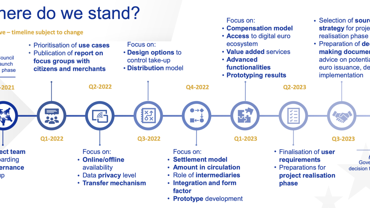 சர்வதேச நிதிக் குழு டிஜிட்டல் யூரோ சட்டப் பொதியில் இடைவெளிகளைக் கண்டறிந்துள்ளது