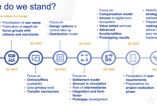 சர்வதேச நிதிக் குழு டிஜிட்டல் யூரோ சட்டப் பொதியில் இடைவெளிகளைக் கண்டறிந்துள்ளது