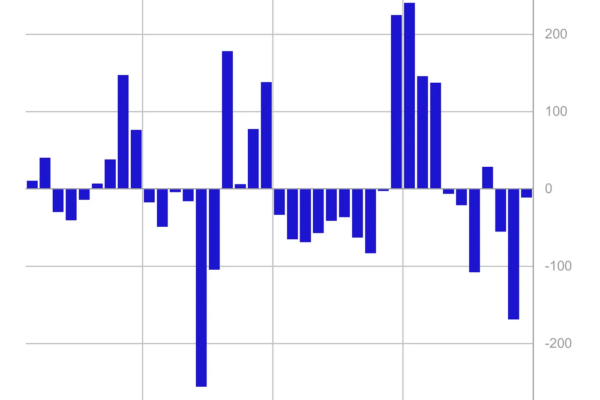 சோலானா YTD இன்ஃப்ளோக்கள் இது 'மிகவும் விரும்பப்படும் altcoin' என்று தெரிவிக்கின்றன - CoinShares