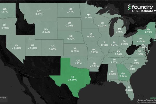 டெக்சாஸ் அனைத்து பிட்காயின் ஹாஷ் வீதத்தில் கிட்டத்தட்ட 30% உள்ளது - ஃபவுண்டரி