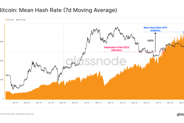 'திறமையான' BTC சுரங்கச் செலவை $30Kக்கு உயர்த்த பிட்காயின் பாதியாகக் குறைக்கப்பட்டது