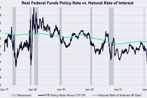 தொடர்ச்சியான மேக்ரோ ஹெட்விண்ட்ஸ் பிட்காயின் புல் சந்தையை தாமதப்படுத்தலாம் - ARK இன்வெஸ்ட்