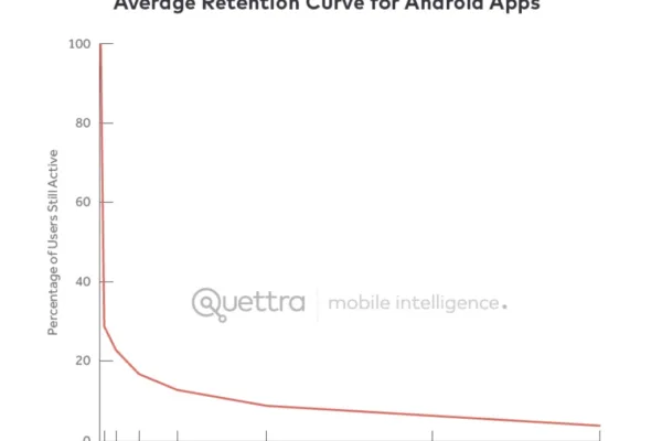 பயன்படுத்த பணம் செலுத்தும் பிளாக்செயின்கள் ஒருபோதும் வெகுஜன தத்தெடுப்பை அடையாது