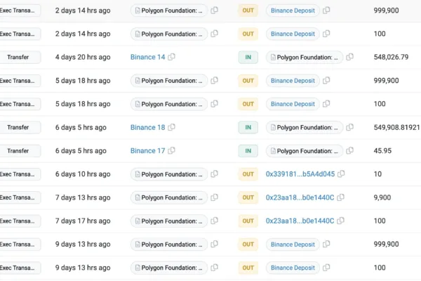 பலகோண அறக்கட்டளை Binance மீது MATIC டம்ப் மறுக்கிறது, பணப்பைகள் தவறாக லேபிளிடப்பட்டதாகக் கூறுகிறது