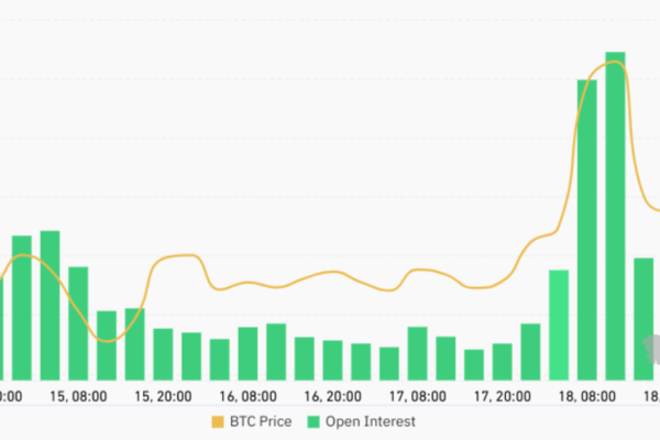 பிட்காயின் ஃப்யூச்சர்ஸ் திறந்த வட்டி $1B ஆக உயர்கிறது: கையாளுதல் அல்லது ஹெட்ஜ்?
