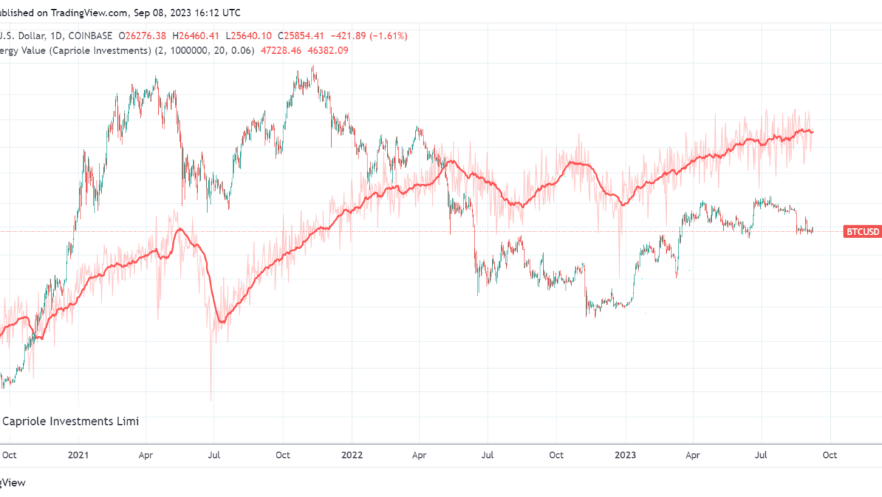 பிட்காயின் ஆற்றல் மதிப்பு மெட்ரிக் BTC இன் 'நியாய மதிப்பை' $47K இல் வைக்கிறது - ஆய்வாளர்