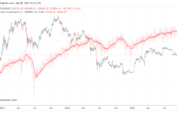 பிட்காயின் ஆற்றல் மதிப்பு மெட்ரிக் BTC இன் 'நியாய மதிப்பை' $47K இல் வைக்கிறது - ஆய்வாளர்