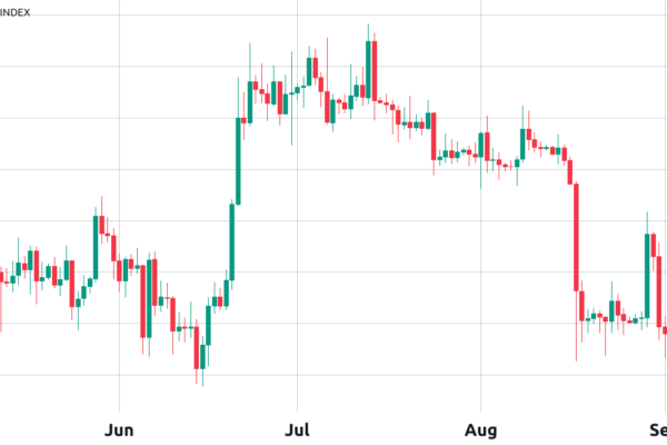 பிட்காயின் எதிர்கால தரவு அடுத்த தர்க்கரீதியான படியாக $22K இல் உள்ளது