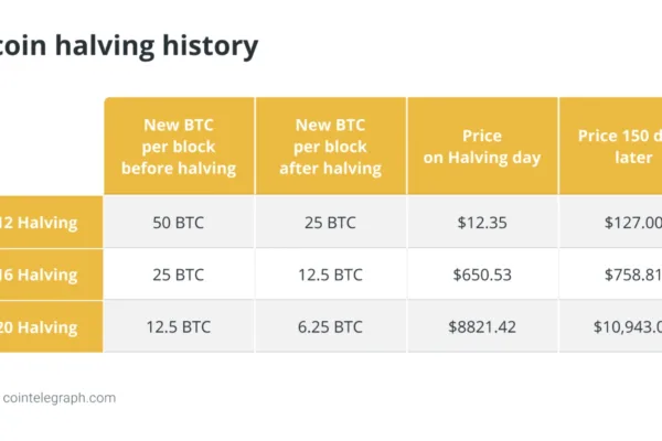 பிட்காயின் சுரங்கத் தொழிலாளர்கள் ஒரு விரோத சந்தையிலிருந்து எவ்வாறு தப்பிக்க முடியும் - மற்றும் 2024 பாதி