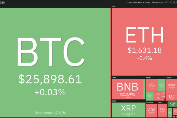 பிட்காயின் வரம்பு ஏற்ற இறக்கம் குறையும்போது வர்த்தகம் செய்கிறது, TON, LINK, MKR மற்றும் XTZ பின்பற்றுமா?