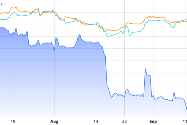 பிட்காயின் வழித்தோன்றல்கள் தரவு BTC விலை தற்போதைய வரம்பை வைத்திருக்கிறது