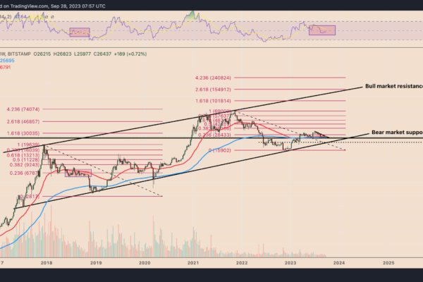 பிட்காயின் விலை மீண்டும் வீழ்ச்சியடையப் போகிறதா?