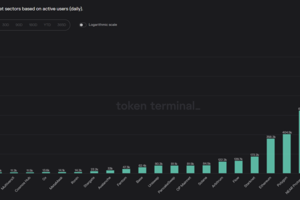 பிளாக்செயின் செயலில் உள்ள பயனர்கள் தவறாக வழிநடத்தும் மெட்ரிக்: கிரிப்டோ தரவு விஞ்ஞானி