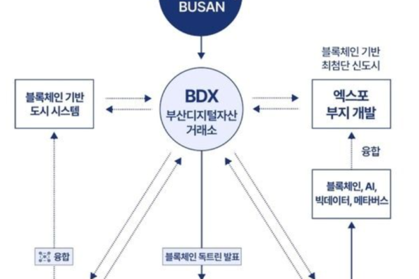 பூசன் ஒரு 'பிளாக்செயின் சிட்டி' ஆக Ethereum-இணக்கமான மெயின்நெட்டை உருவாக்கி வருகிறார்