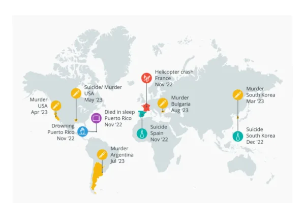 பெரிய கேள்விகள்: அனைத்து கிரிப்டோ மரணங்களும் என்ன?