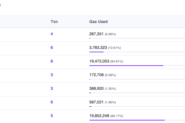 பேஸ் தொடங்கப்பட்டதிலிருந்து முதல் பெரிய செயலிழப்பை சந்திக்கிறது