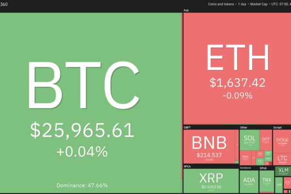 மீண்டும் பிட்காயின் பிளாட்லைன்கள் ஆனால் டன், லிங்க், எம்.கே.ஆர், எக்ஸ்டிஇசட் ஆகியவை மேலே செல்ல தயாராக உள்ளன