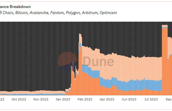 வட கொரிய லாசரஸ் குழுமம் பிட்காயினில் $40 மில்லியனுக்கு மேல் குவித்துள்ளது, தரவு வெளிப்படுத்துகிறது