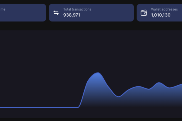 விண்கல் வளர்ச்சிக்கு மத்தியில் ஷிபாரியம் 1M வாலட்களை வென்றது, SHIB இன்னும் பிடிக்கவில்லை