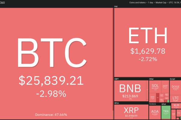 விலை பகுப்பாய்வு 9/1: BTC, ETH, BNB, XRP, ADA, DOGE, SOL, TON, DOT, MATIC