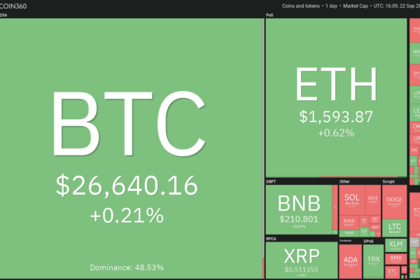 விலை பகுப்பாய்வு 9/22: BTC, ETH, BNB, XRP, ADA, DOGE, SOL, TON, DOT, MATIC