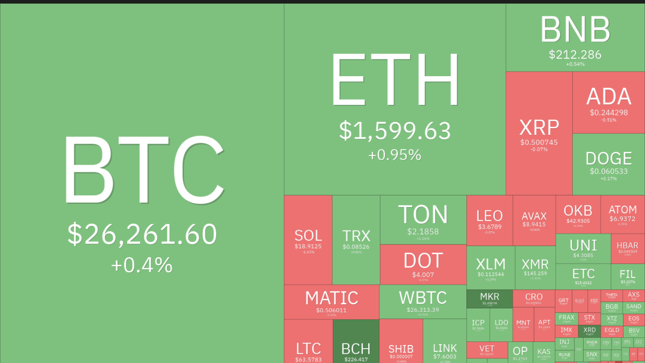 விலை பகுப்பாய்வு 9/27: BTC, ETH, BNB, XRP, ADA, DOGE, SOL, TON, DOT, MATIC