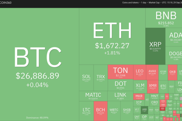 விலை பகுப்பாய்வு 9/29: BTC, ETH, BNB, XRP, ADA, DOGE, SOL, TON, DOT, MATIC