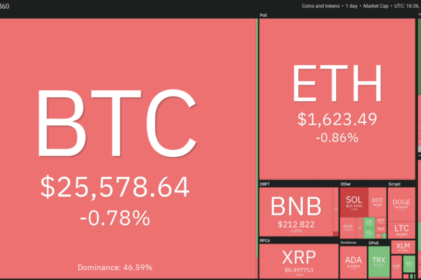 விலை பகுப்பாய்வு 9/6: BTC, ETH, BNB, XRP, ADA, DOGE, SOL, TON, DOT, MATIC