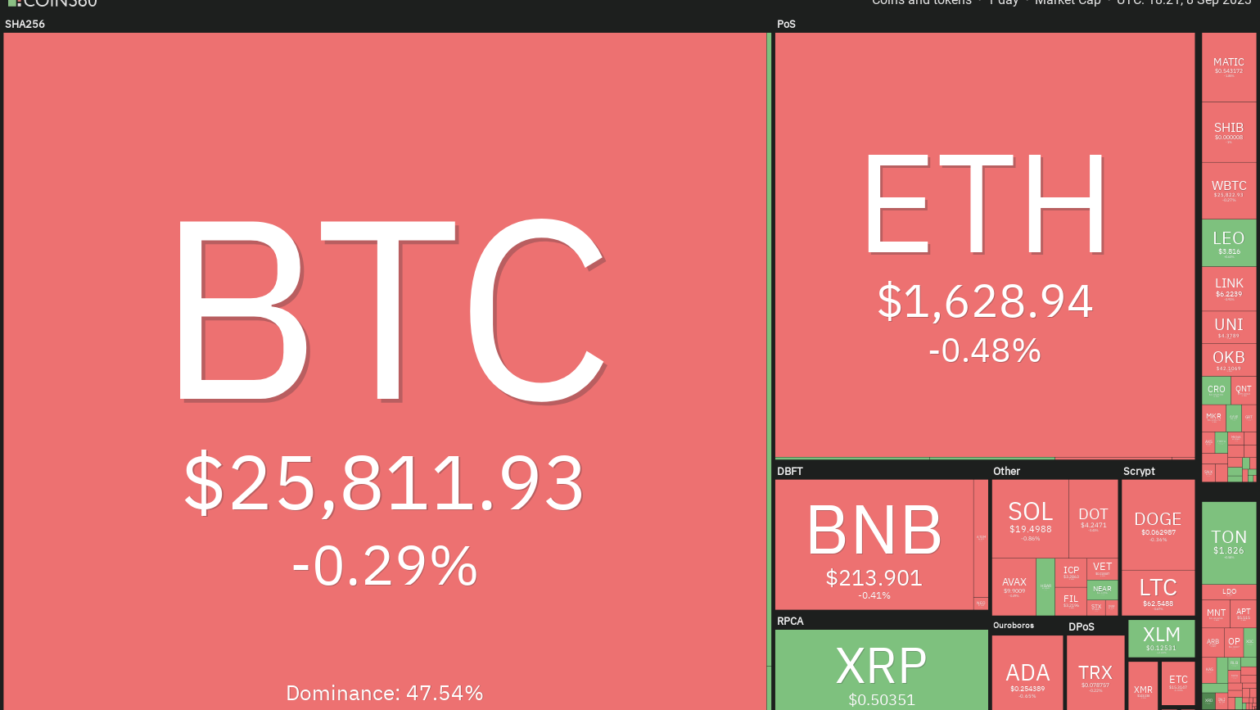 விலை பகுப்பாய்வு 9/8: BTC, ETH, BNB, XRP, ADA, DOGE, SOL, TON, DOT, MATIC