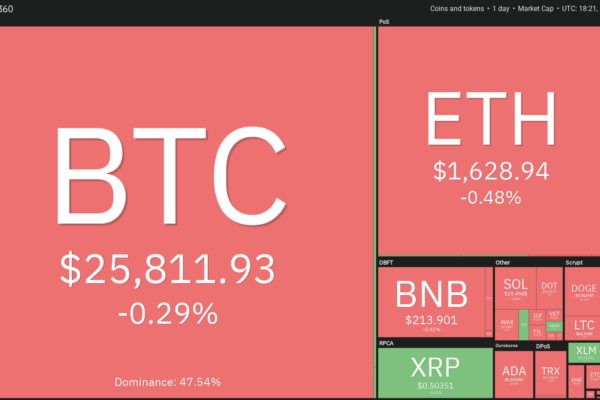 விலை பகுப்பாய்வு 9/8: BTC, ETH, BNB, XRP, ADA, DOGE, SOL, TON, DOT, MATIC